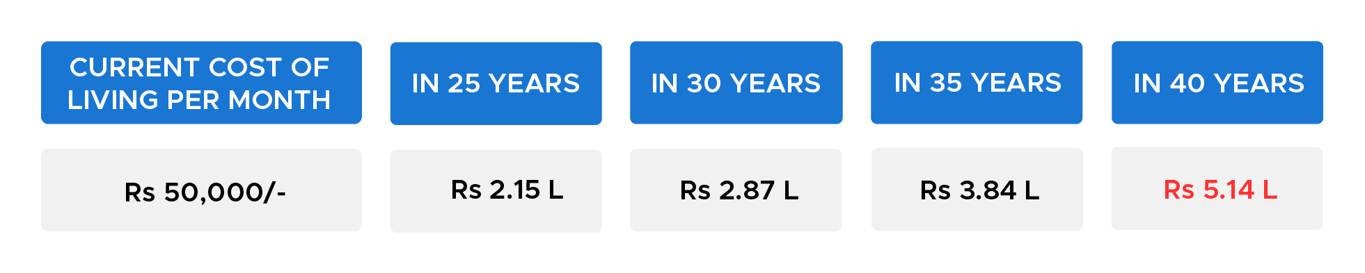 cost_of_living